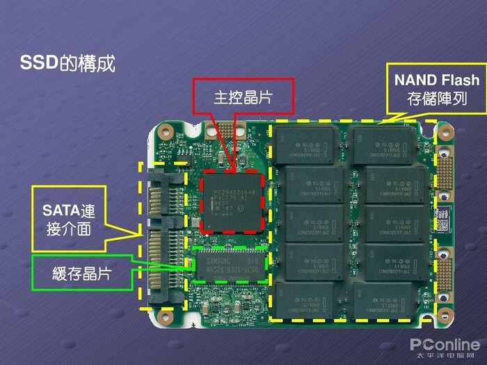 beat365手机版官方网站:2025年全球芯片市场,走势如何? beat365手机版官方网站:2025年全球芯片市场,走势如何?